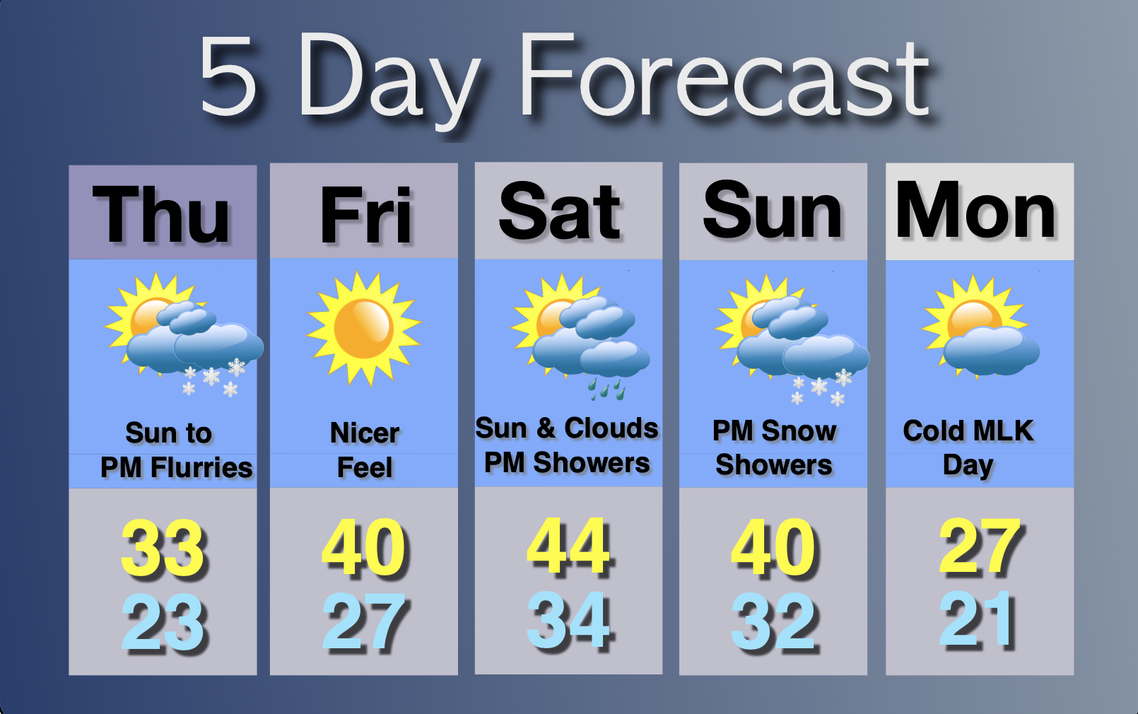 Extended Forecast